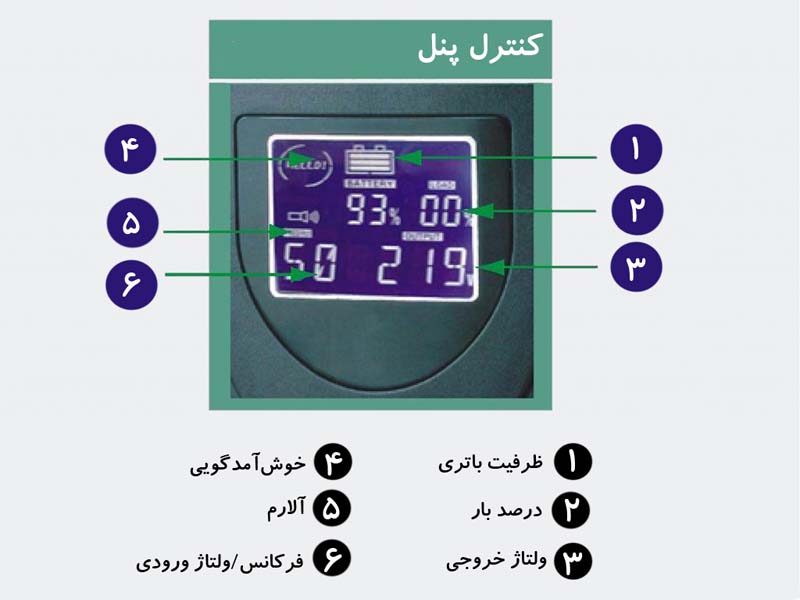 مزیت وجود صفحۀ نمایشگر LCD در یوپی‌اس چیست؟